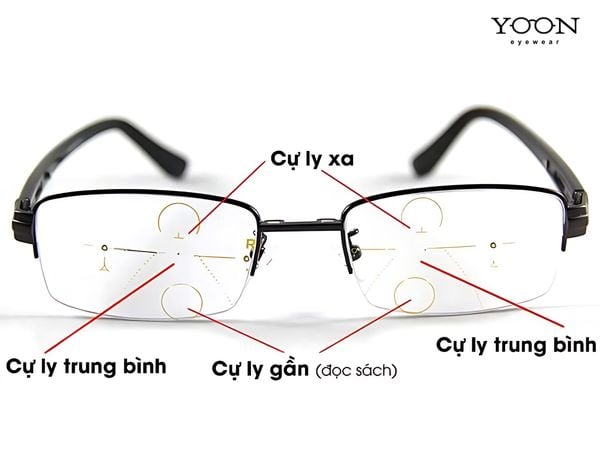 ƯU ĐIỂM CỦA TRÒNG ĐA TRÒNG