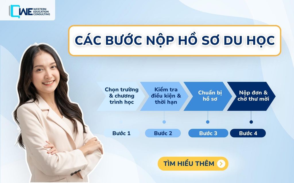 4 BƯỚC NỘP HỒ SƠ DU HỌC