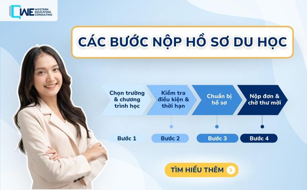 4 BƯỚC NỘP HỒ SƠ DU HỌC