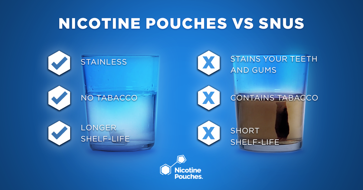 Soi Kỹ Ưu Nhược Điểm: Snus Và Nicotine Pouches - Lựa Chọn Nào Phù Hợp Với Bạn?