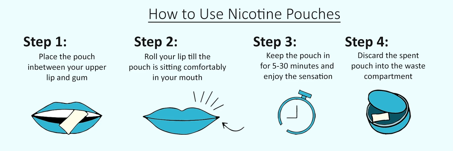 The Art of Using Nicotine Pouches Effectively: Optimizing Your Experience and Benefits