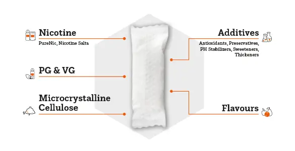 Hương vị và trải nghiệm: Yếu tố then chốt trong thế giới nicotine pouches