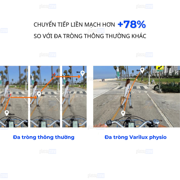 đa tròng Varilux