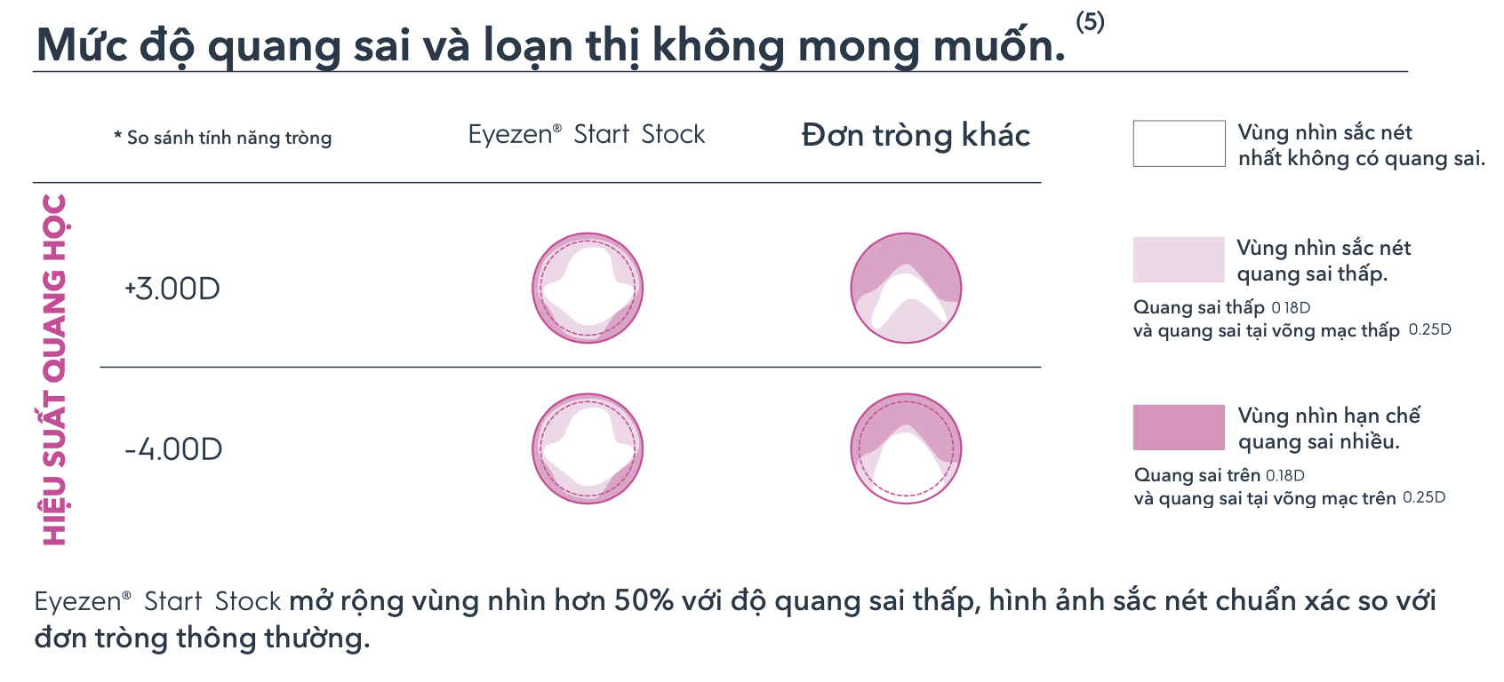 trong-kinh-thu-gian-mat-essilor-eyezen-start-stock-156