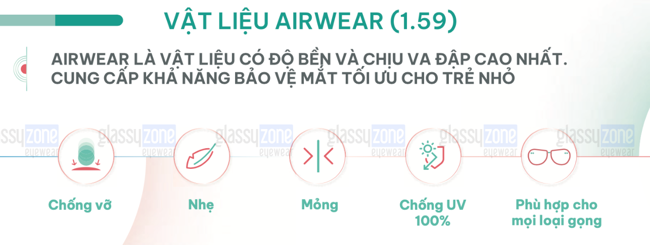 trong kinh kiem soat can thi glassyzone