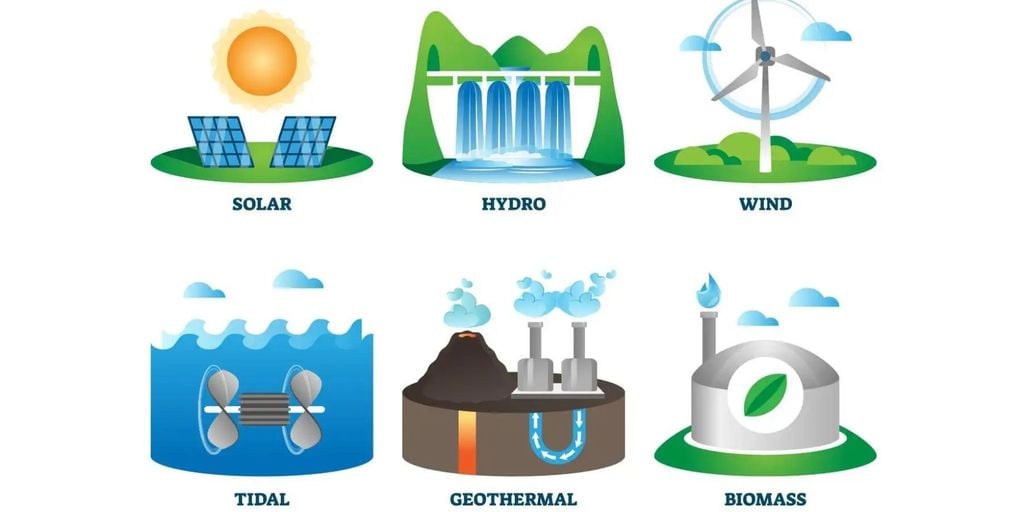 Năng Lượng Tái Tạo Là Gì? Các Loại Năng Lượng Tái Tạo Ở Việt Nam