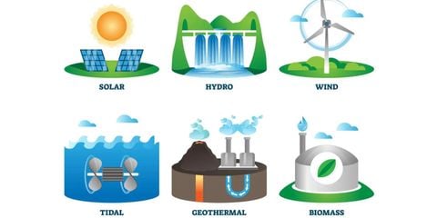 What is Renewable Energy? Types of Renewable Energy in Vietnam
