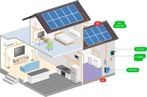 off-grid solar system