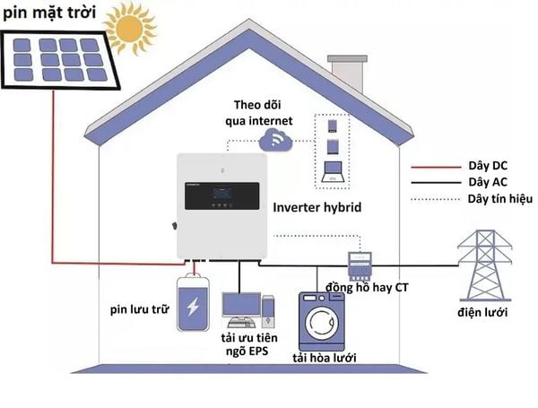 hybrid solar system