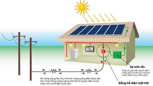 grid connected solar power
