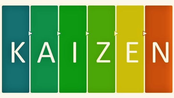 kaizen method