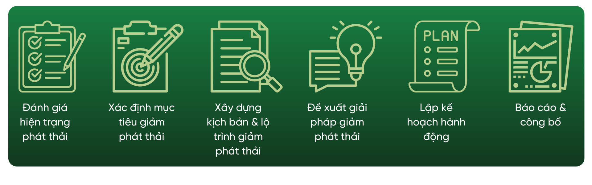 IMPLEMENTATION ROADMAP