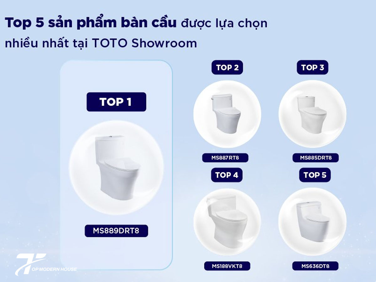 Một số mẫu bồn cầu TOTO 1 khối được ưa chuộng nhất hiện nay