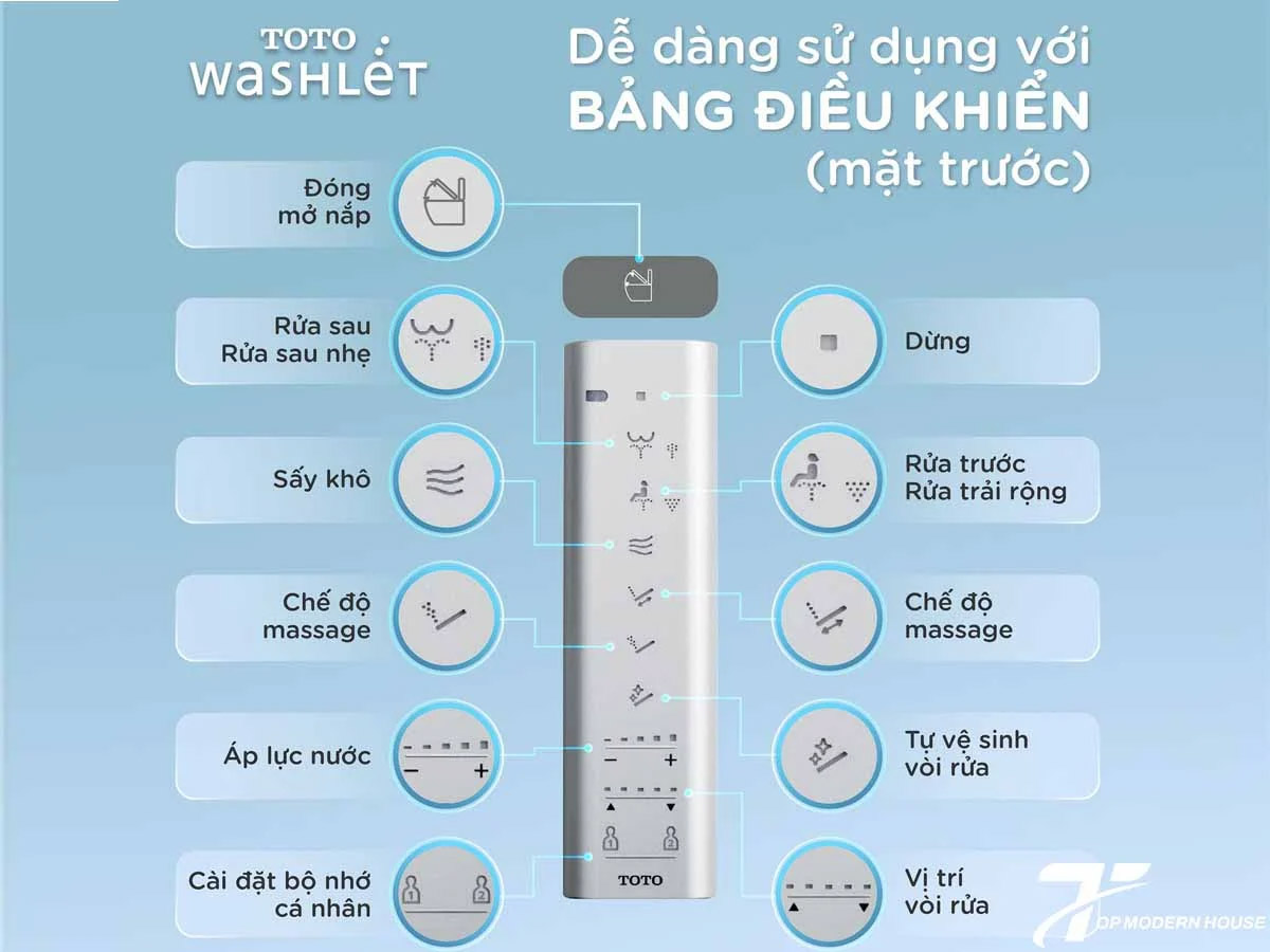Bồn cầu thông minh TOTO, INAX & các thương hiệu Nhật Bản