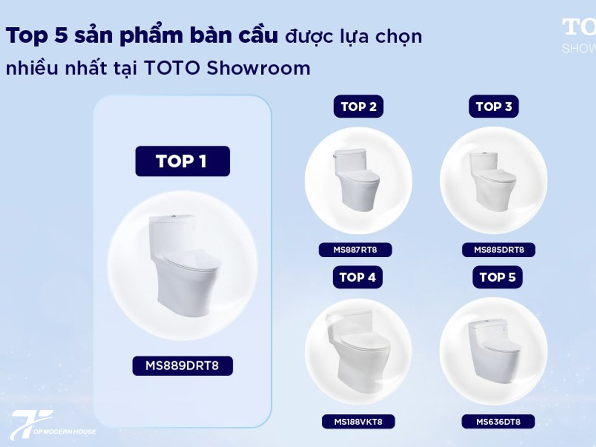 Mẫu bồn cầu 1 khối TOTO nào đang thịnh hành nhất trên thị trường?