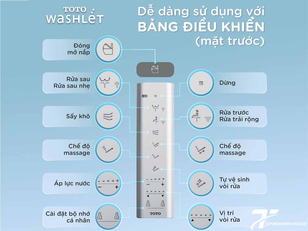 Hướng dẫn sử dụng các chức năng cơ bản