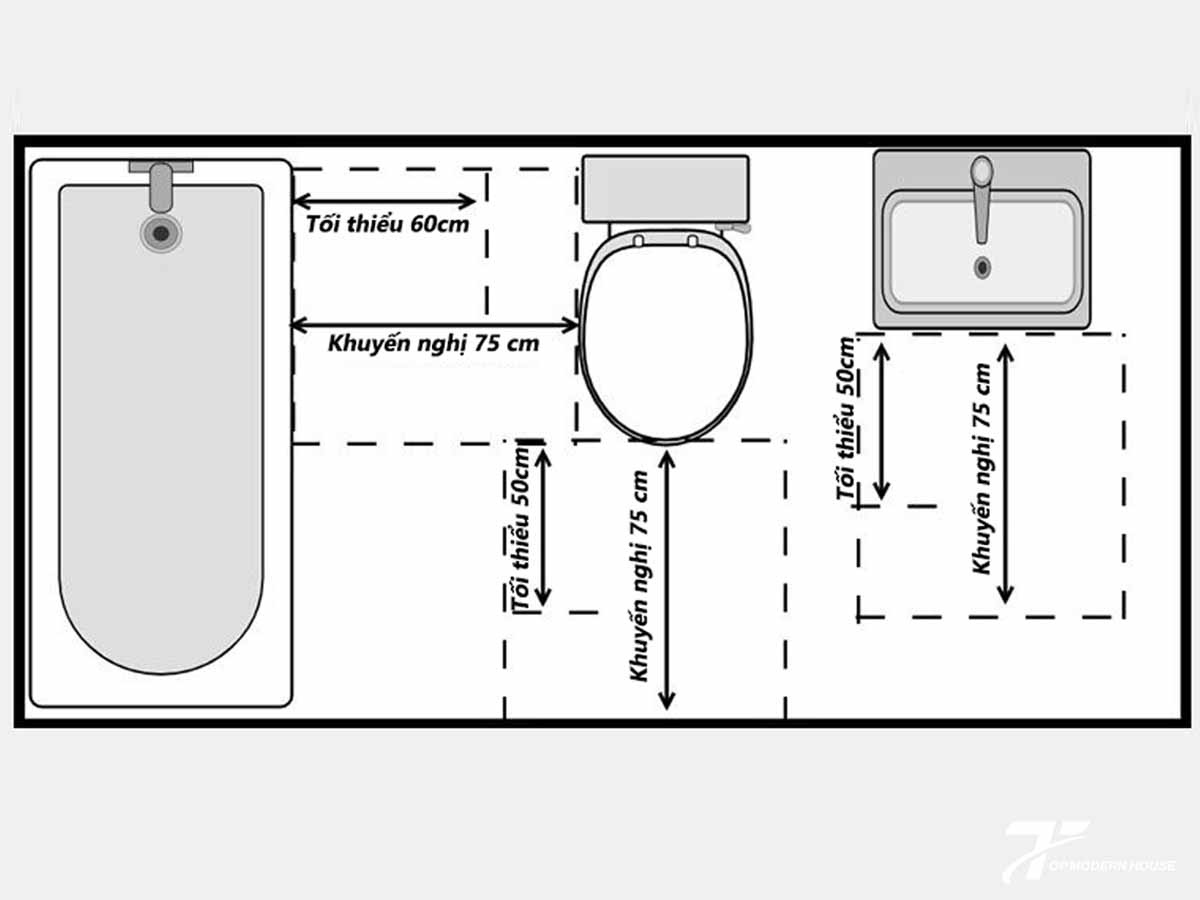 Khoảng cách từ bồn cầu đến các thiết bị vệ sinh khác