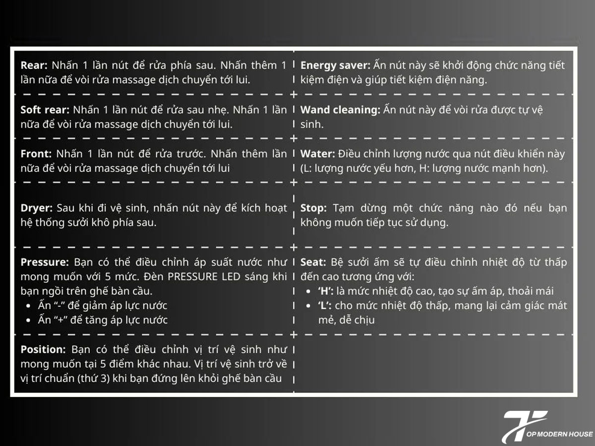 Tính năng nắp rửa điện tử cao cấp TOTO sử dụng điều khiển bên hông