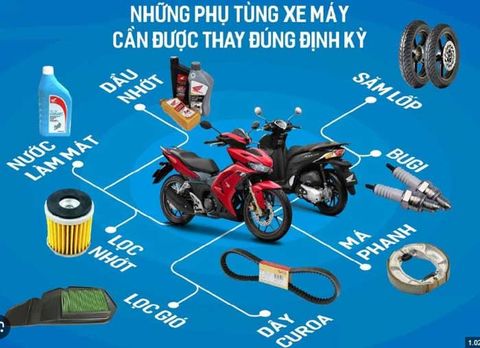 Những phụ tùng xe Wave thường xuyên phải thay thế
