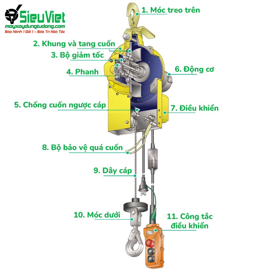 cấu tạo tời nâng hạ