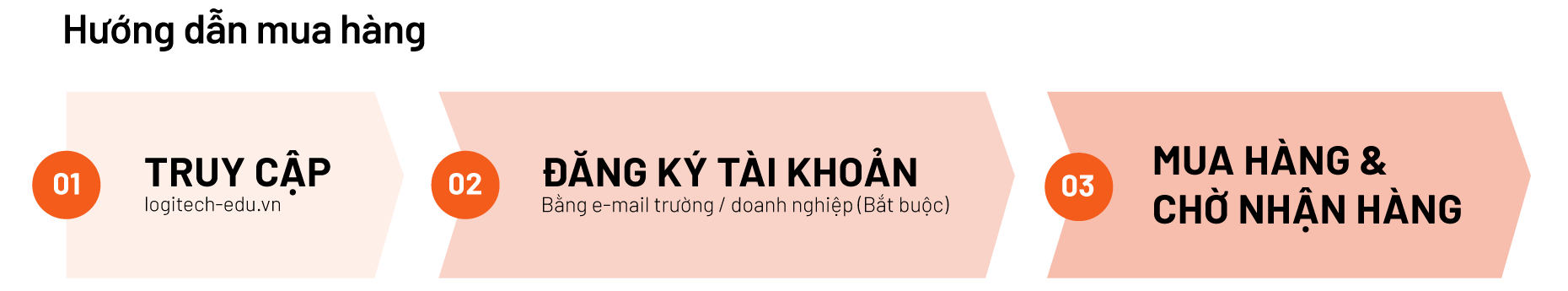 Công thái học