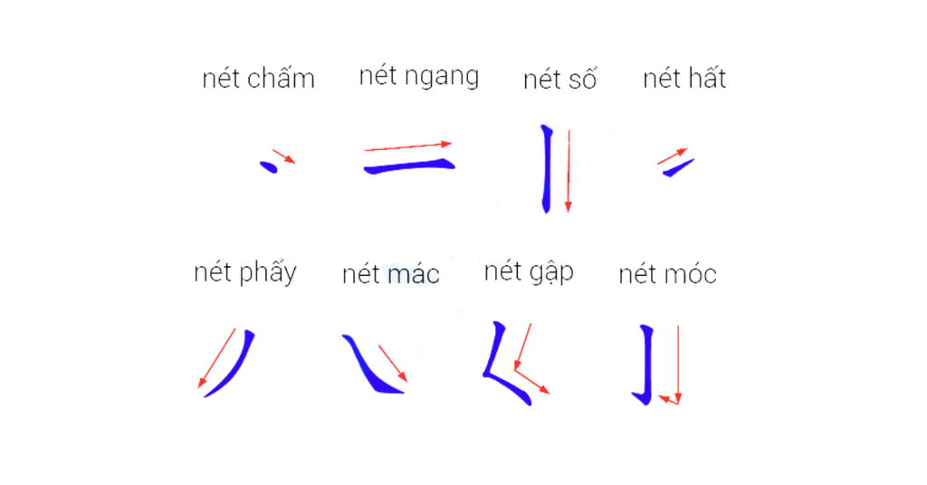 8 nét cơ bản trong tiếng Trung