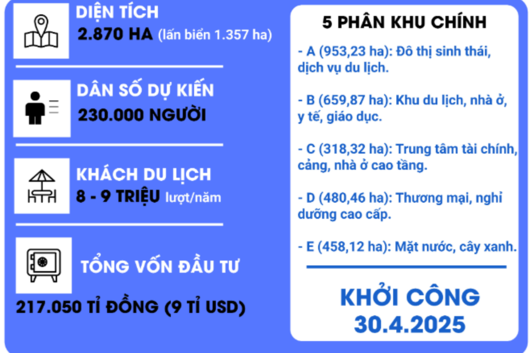Khu đô thị lấn biển Cần Giờ