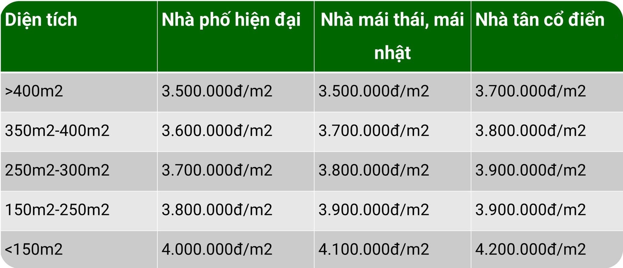 bảng giá xây nhà phần thô tại Tiền Giang