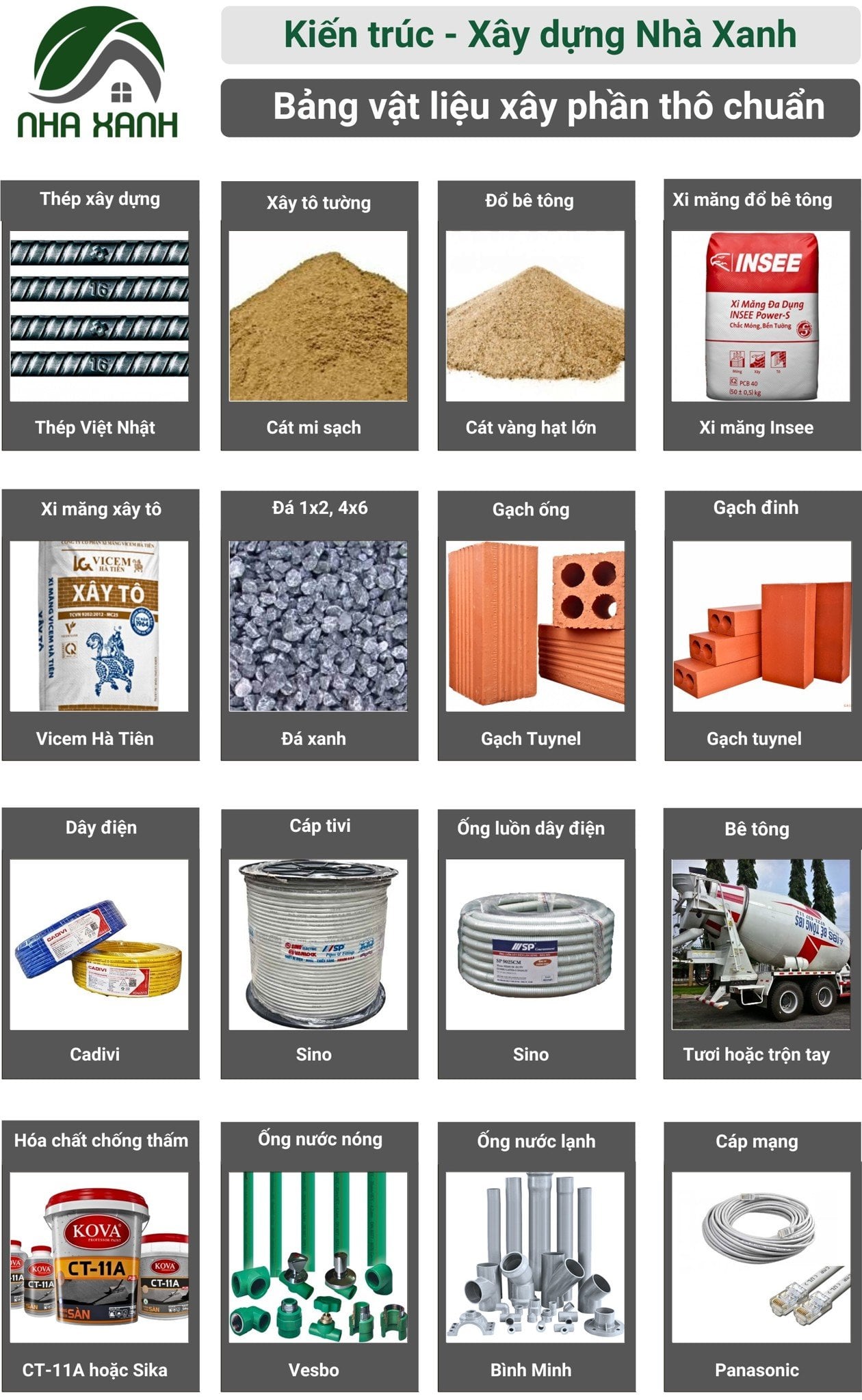 Bảng vật tư xây nhà phần thô tại TP.HCM