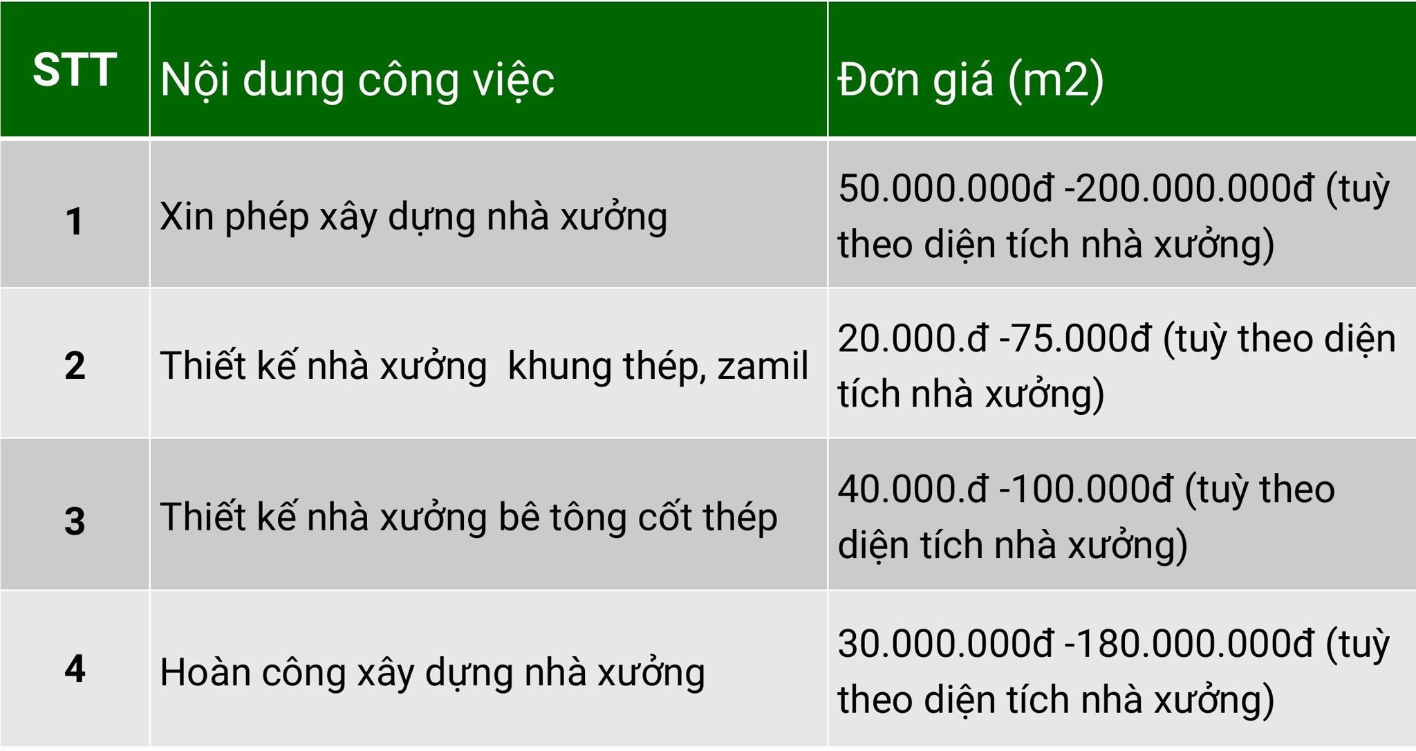 Báo giá thiết kế nhà xưởng tại TPHCM