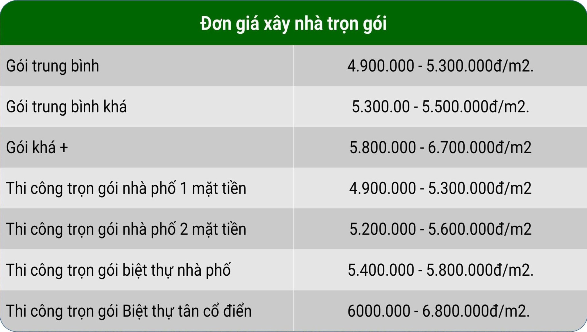 Đơn giá thi công trọn gói tại Đồng Nai