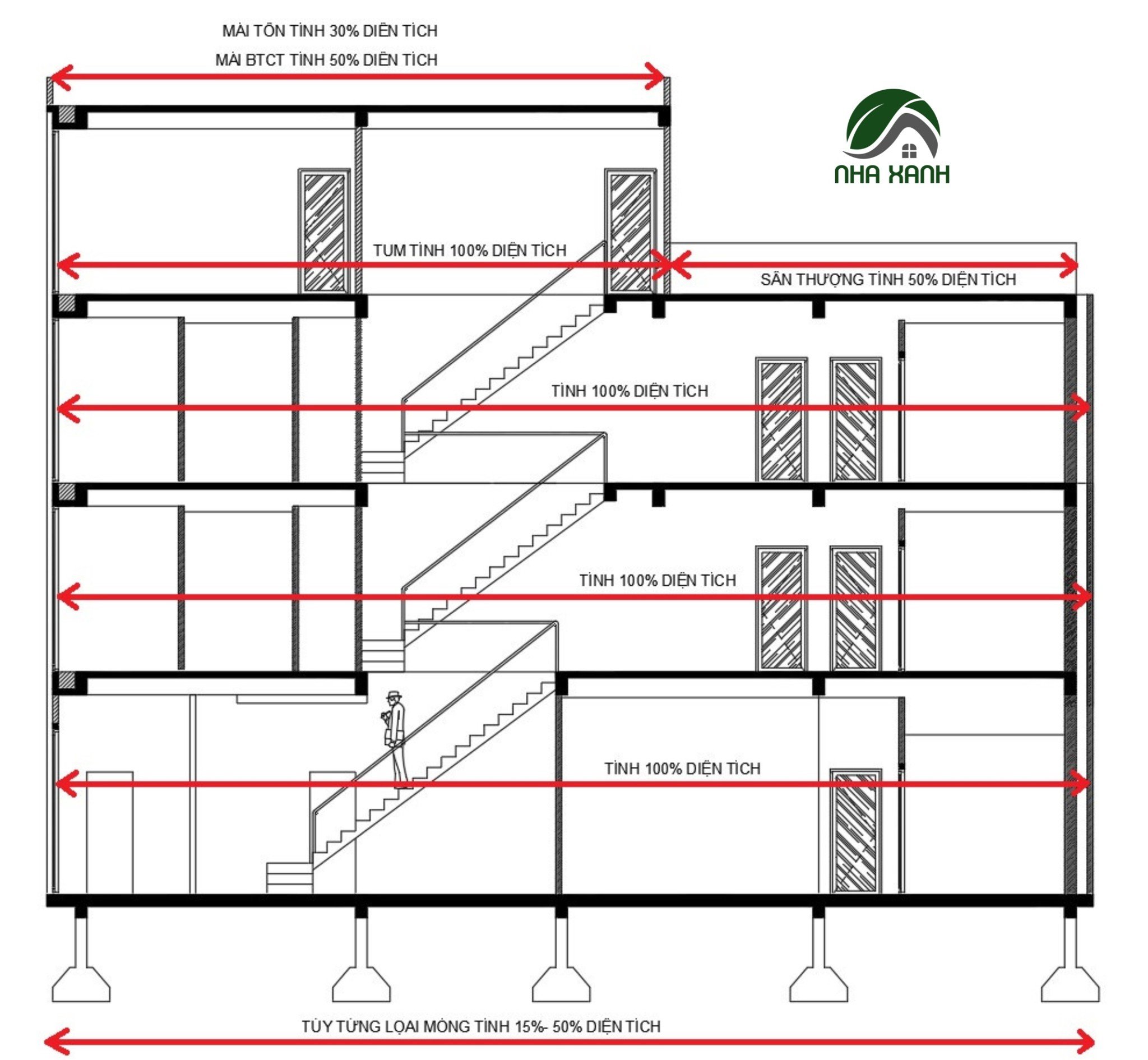 cách tính diện tích xây dựng tại quận 12