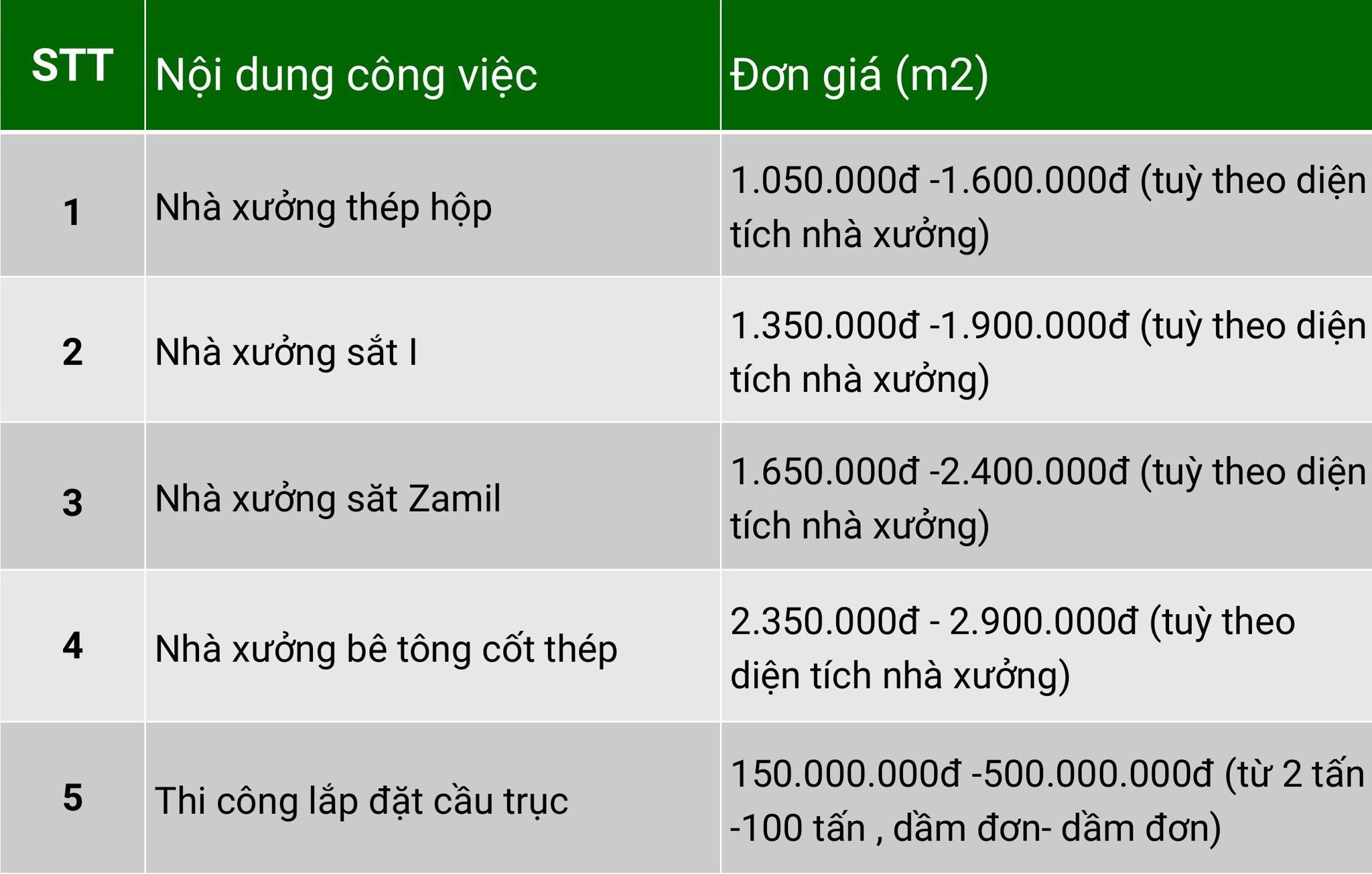 Đơn giá thi công nhà xưởng tại Bến Tre
