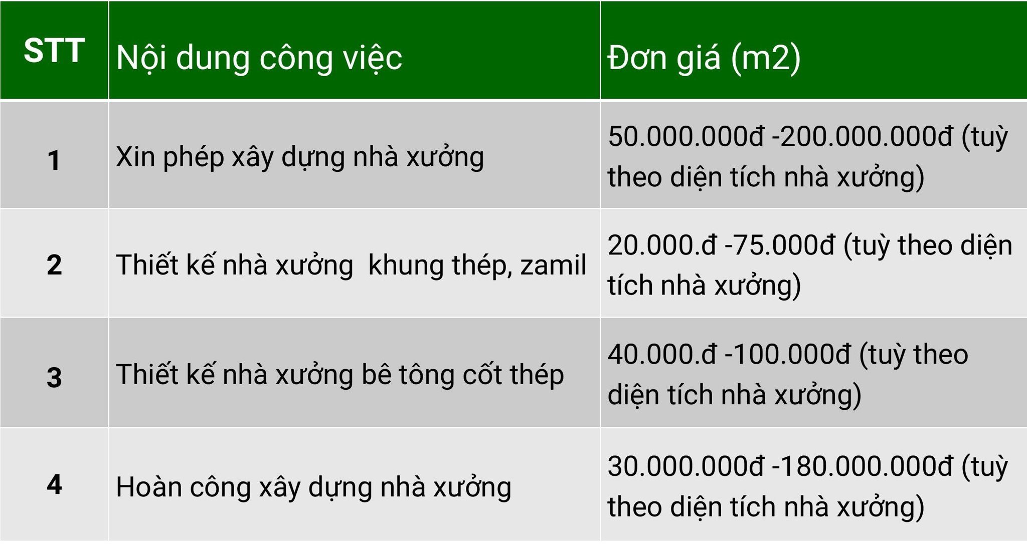 Đơn giá thiết kế nhà xưởng tại Bến Tre
