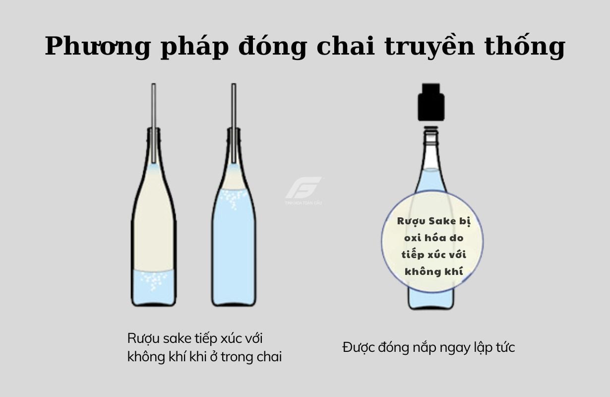 Giải pháp từ Daishichi - Hệ thống đóng chai kỵ khí độc quyền