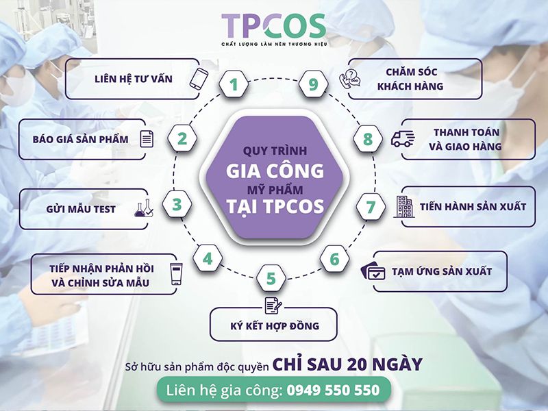 Tìm hiểu về quy trình sản xuất mỹ phẩm chất lượng