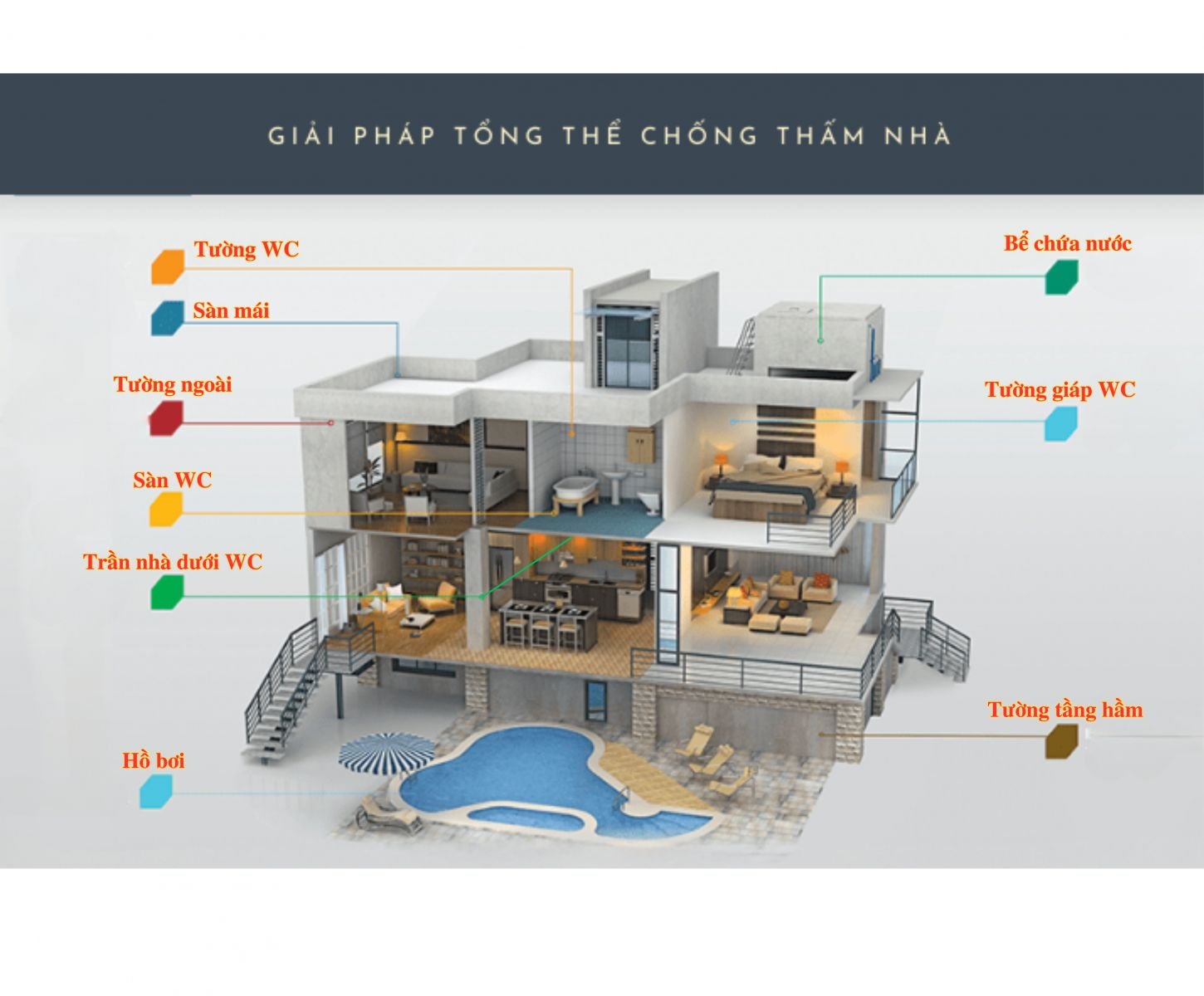 Top đơn vị thi công chống thấm uy tín tại Đà Lạt