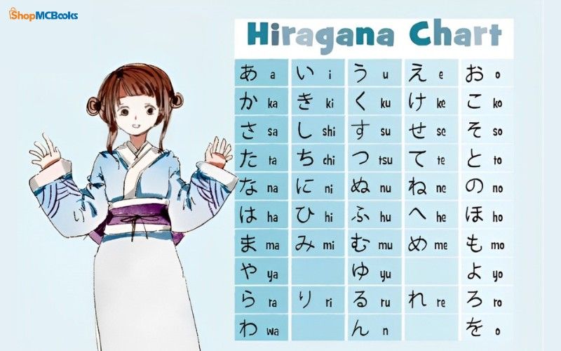 Bảng Chữ Cái Tiếng Nhật: Hiragana, Katakana, Kanji