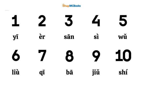 Học Số Đếm Trong Tiếng Trung Cho Người Mới Bắt Đầu