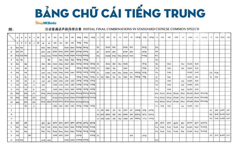 Hướng dẫn học phiên âm tiếng Trung hiệu quả cho người mới bắt đầu