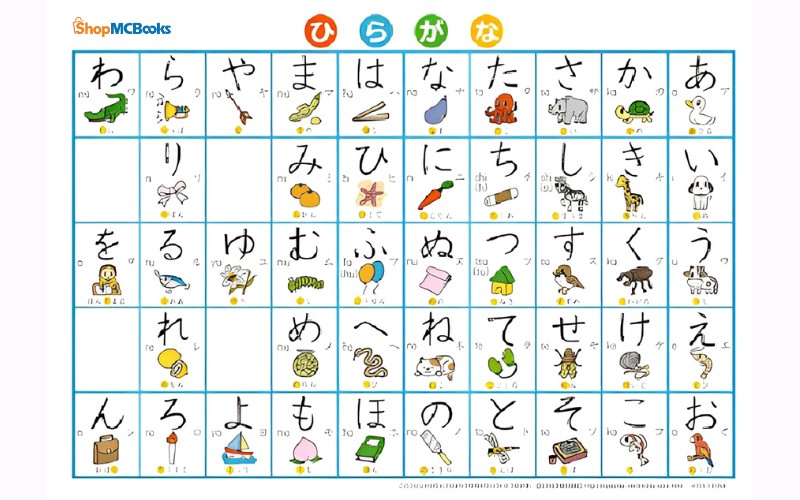 Tại sao bảng chữ cái tiếng Nhật lại quan trọng