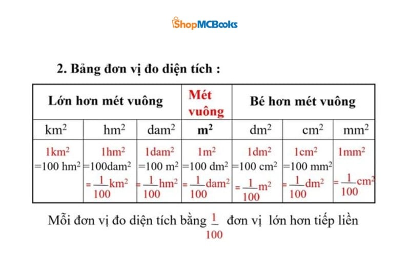 Cách Chuyển Đổi Đơn Vị Đo Diện Tích