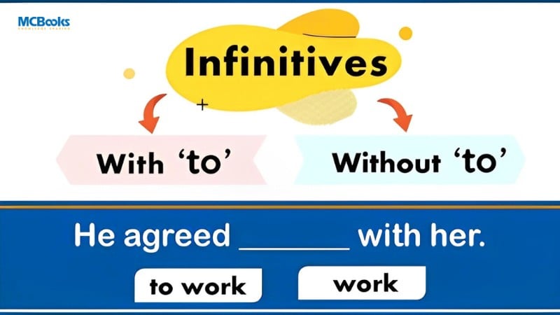 Động Từ Nguyên Mẫu (Infinitive)