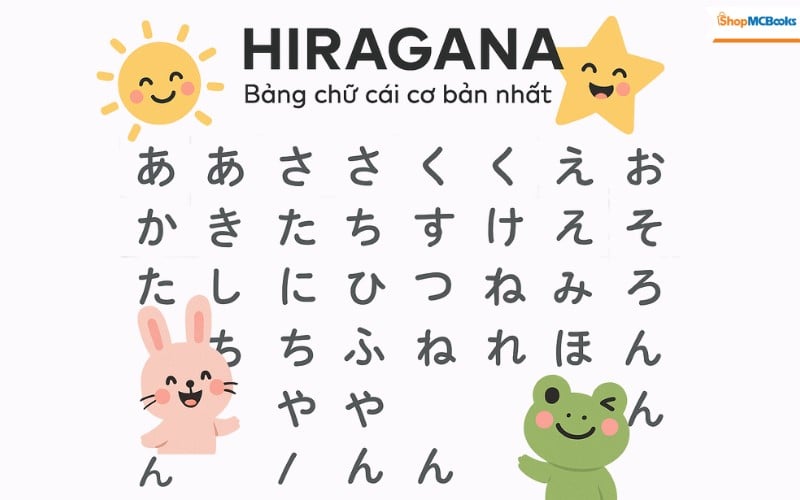 Hiragana - Bảng chữ cái cơ bản nhất