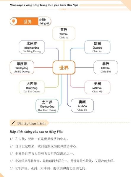 Nội dung trong sách