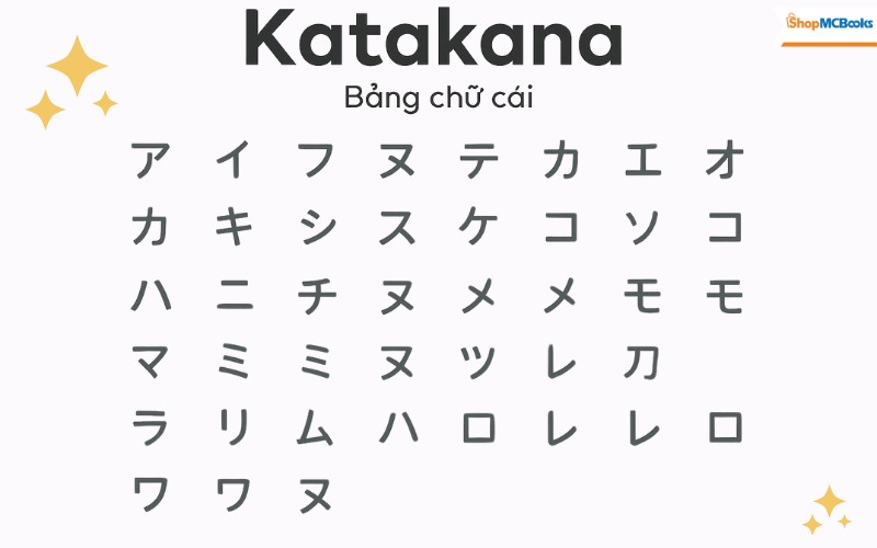 Katakana - Dùng cho từ mượn và tên riêng