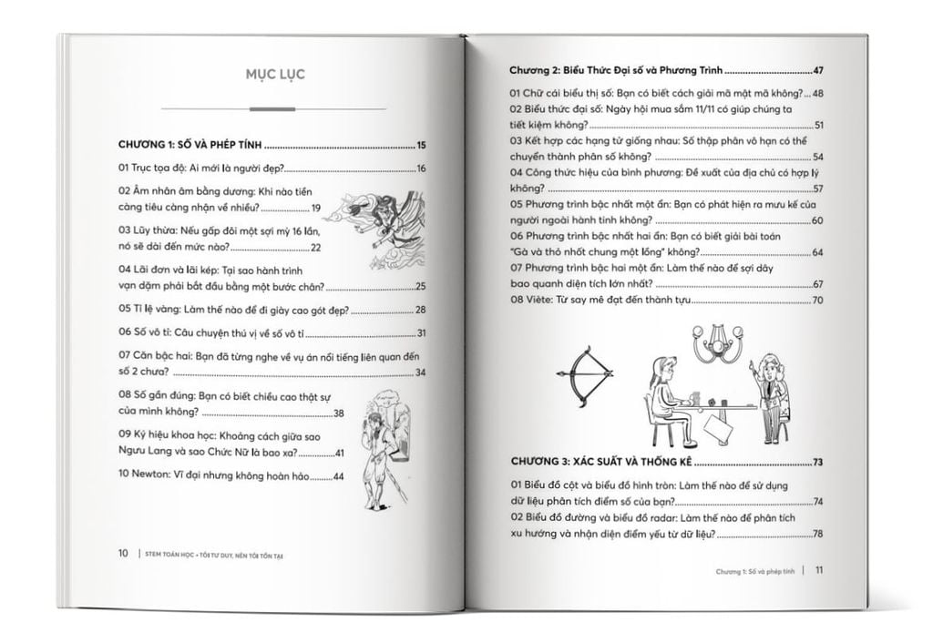 Mục lục của cuốn sách STEM Toán học – Tôi tư duy nên tôi tồn tại