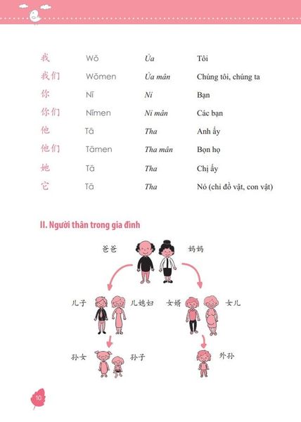 Nội dung trong sách