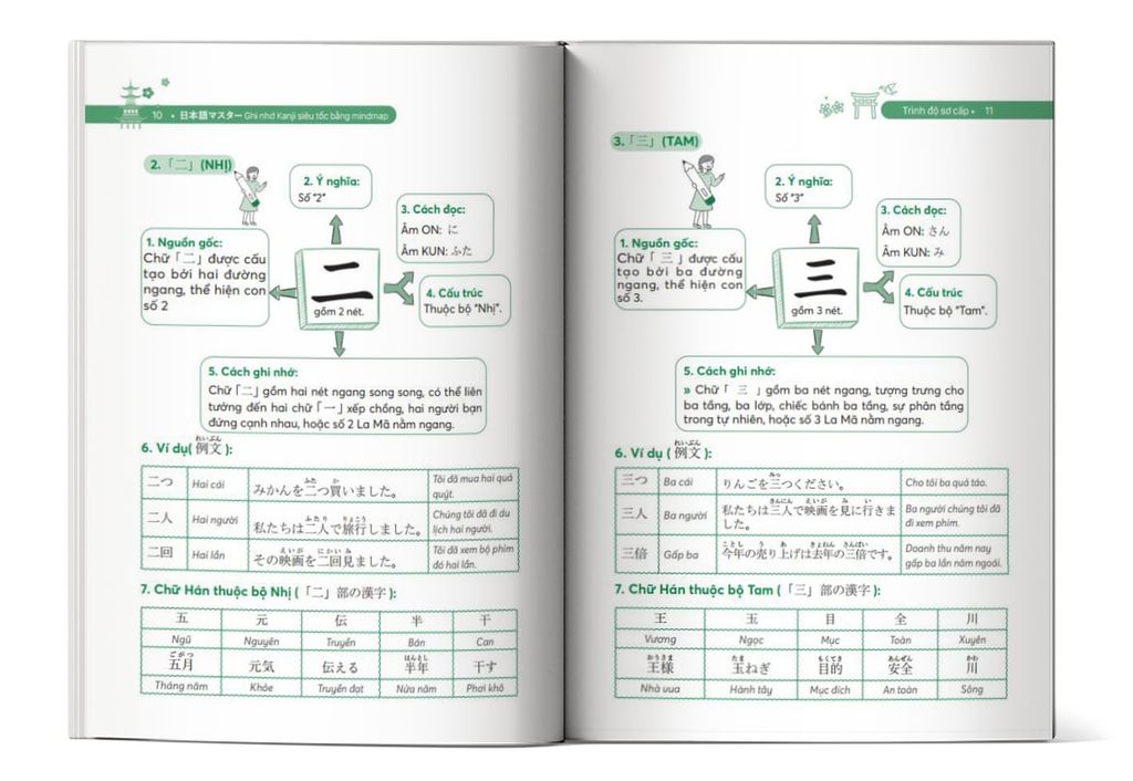 Nội dung trong sách 日本語マスター – Ghi nhớ Kanji siêu tốc bằng Mindmap