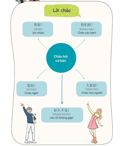 Nội dung trong 3 cuốn sách được trình bày hoàn toàn dưới dạng sơ đồ tư duy Mind Map